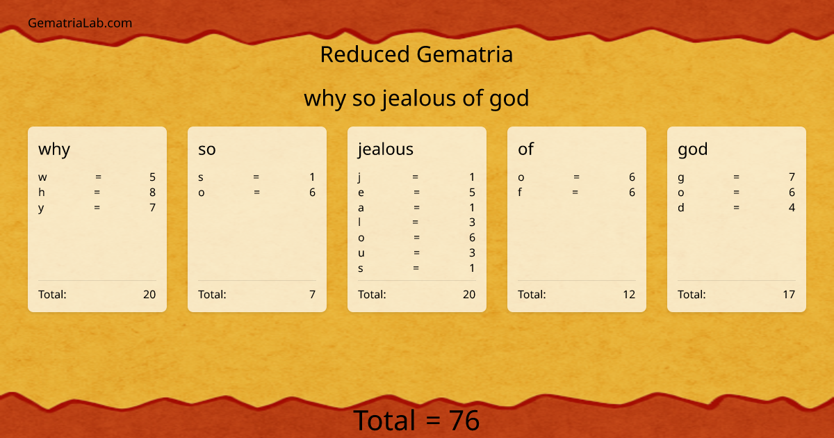 why so jealous of god in reduced Gematria